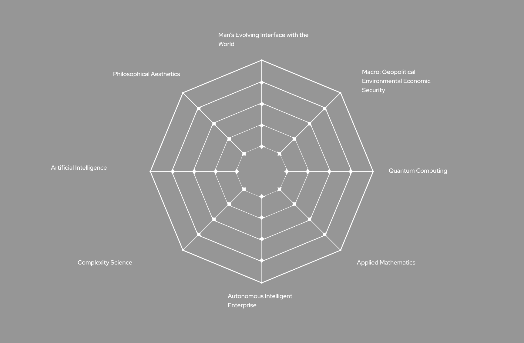 Interconnected network visualization